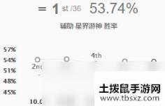 《LOL》10.11巴德符文出装玩法攻略