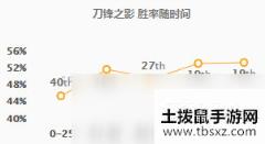 《LOL》10.11泰隆符文出装玩法攻略