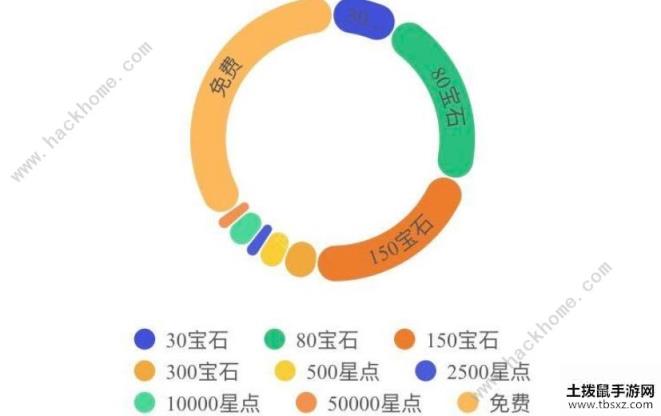 荒野乱斗皮肤图鉴 所有皮肤价格性价比一览表[多图]