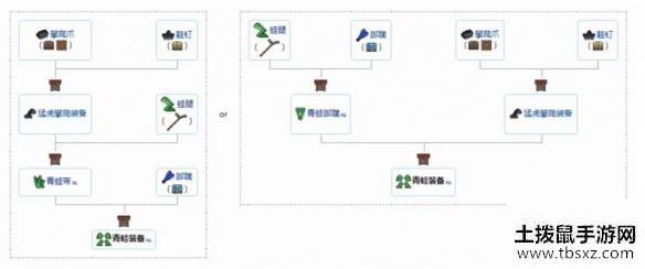 土拨鼠手游网