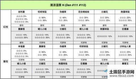 《宝可梦：剑/盾》铠岛清涼湿原极巨巢穴位置介绍