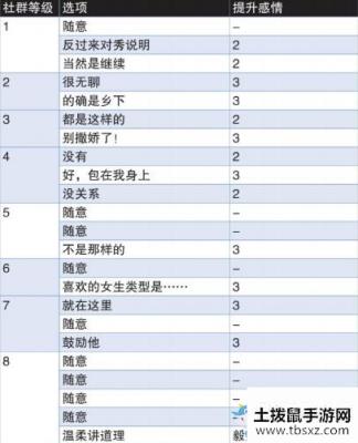 《女神异闻录4：黄金版》中岛秀社群提升方法推荐