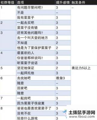 《女神异闻录4：黄金版》堂岛菜菜子社群提升方法推荐