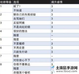 《女神异闻录4：黄金版》小西尚纪社群提升方法推荐