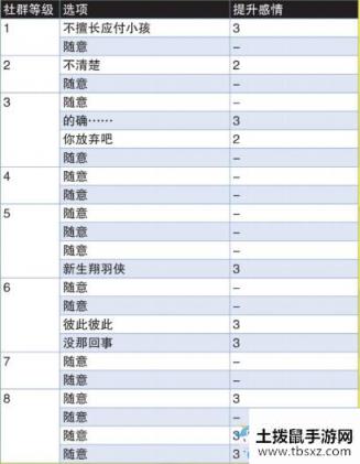 《女神异闻录4：黄金版》南绘里社群提升方法推荐