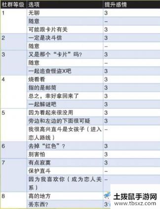 《女神异闻录4：黄金版》白钟直斗社群提升方法推荐