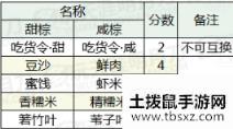 《天涯明月刀》2020端午活动大全