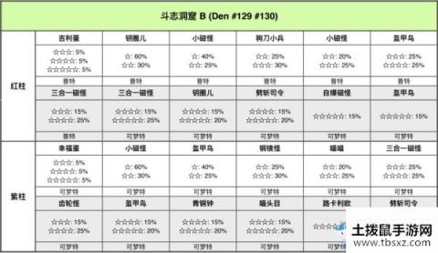 《宝可梦：剑/盾》铠岛斗志洞窟极巨巢穴位置