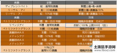 《GBF》美杜莎HL特动表