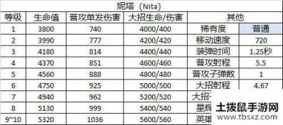 荒野乱斗妮塔角色图鉴_Nita定位和属性介绍