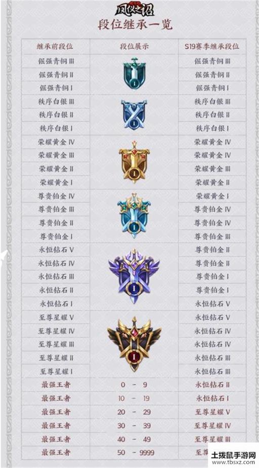 王者荣耀2020最新S20段位继承规则图片分享