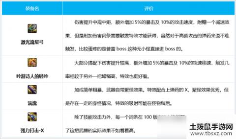 DNF女弹药出装心得分享