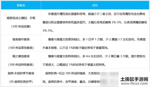 DNF女弹药出装心得分享