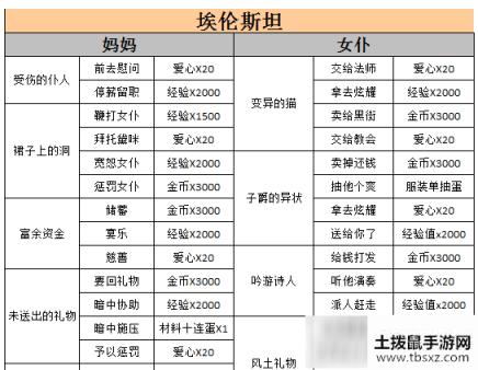 螺旋圆舞曲家族事务攻略最新