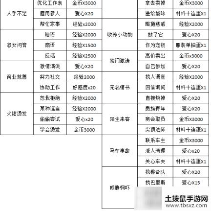 螺旋圆舞曲家族事务攻略最新