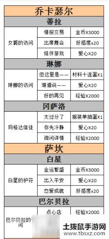 螺旋圆舞曲家族事务攻略最新