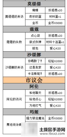 螺旋圆舞曲家族事务攻略最新