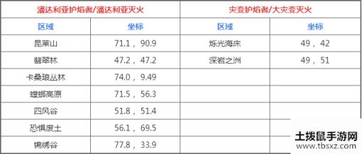 魔兽世界火焰节潘达利亚及部分特殊火焰位置介绍