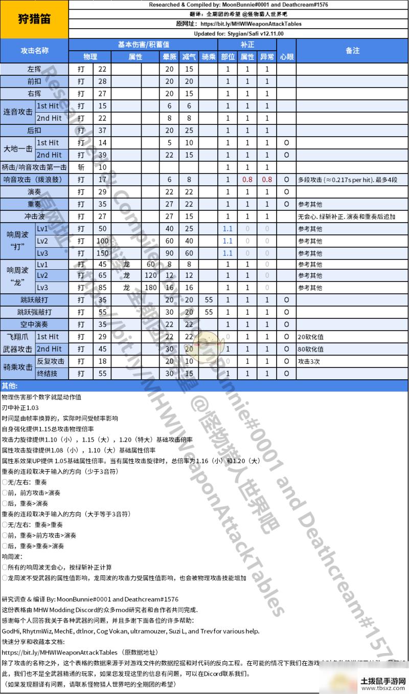 《怪物猎人：世界》狩猎笛动作值与补正一览