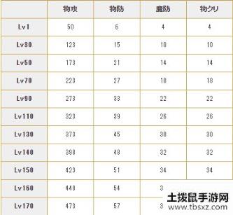 公主连接ReDive茧宫纺希详解