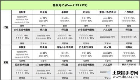 宝可梦剑盾铠岛蜂巢海极巨巢穴位置介绍