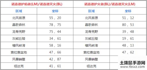 魔兽世界火焰节诺森德火焰位置介绍