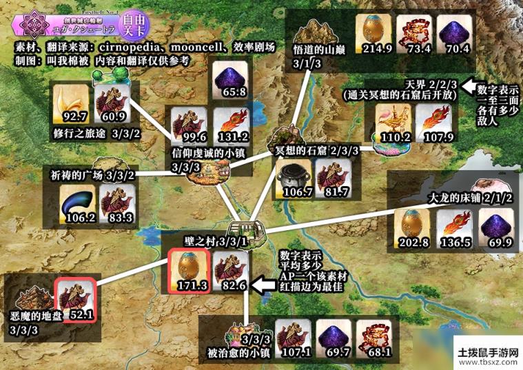 FGO2.4素材怎么刷 2.4free本素材掉落表