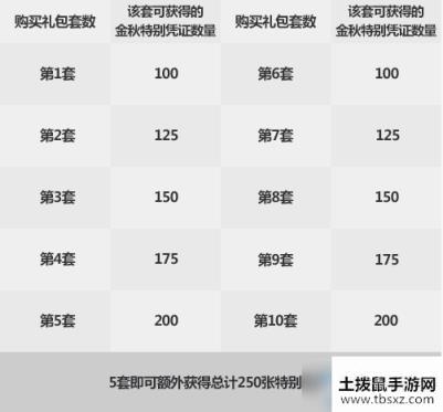 《DNF》2020国庆套多买多送介绍