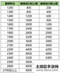 《王者荣耀》S20赛季内容一览