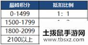 《王者荣耀》S20赛季内容一览