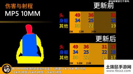 使命召唤16第四赛季季中武器改动一览