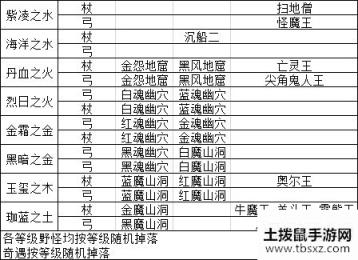 遇见手游五行元素武器汇总