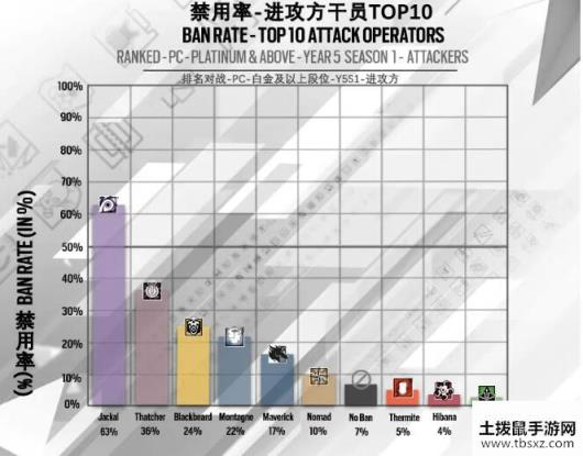 彩虹六号围攻Y5S2干员大盾使用攻略