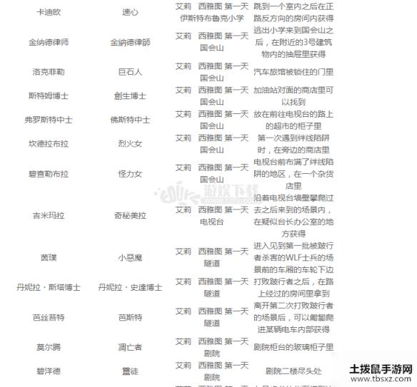 最后生还者2收集卡位置都在哪 全集换式卡牌位置