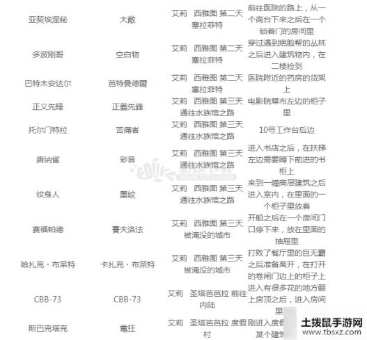 最后生还者2收集卡位置都在哪 全集换式卡牌位置