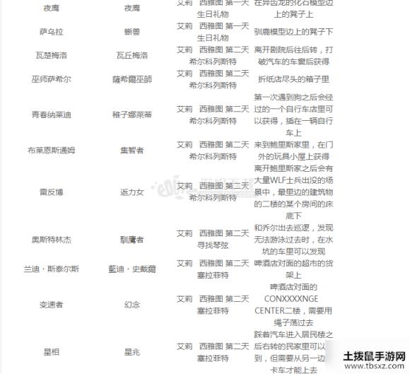 最后生还者2收集卡位置都在哪 全集换式卡牌位置