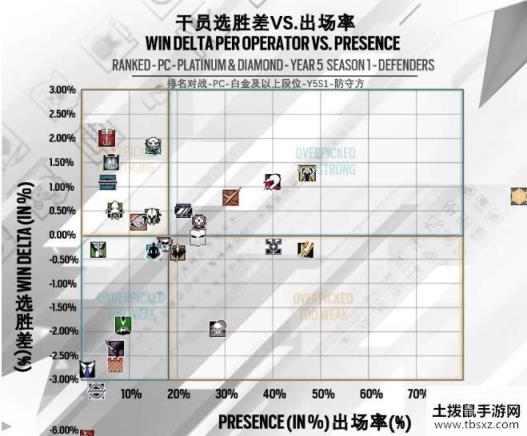 彩虹六号围攻Y5S2干员Wamai强度分析