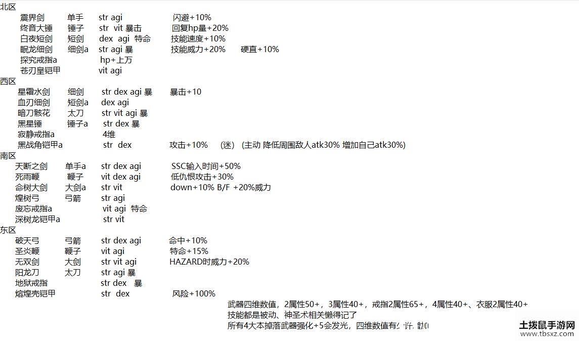 刀剑神域彼岸游境迷宫掉落装备汇总