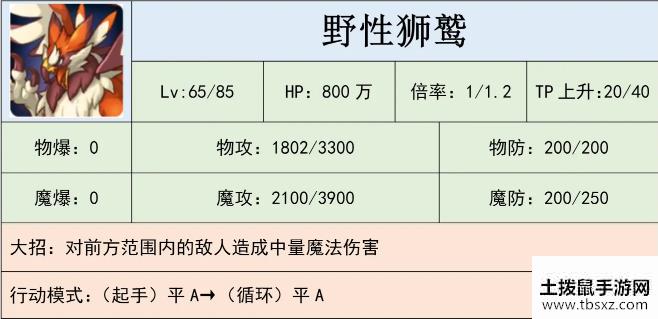 公主连结国服巨蟹座公会战二王阵容推荐