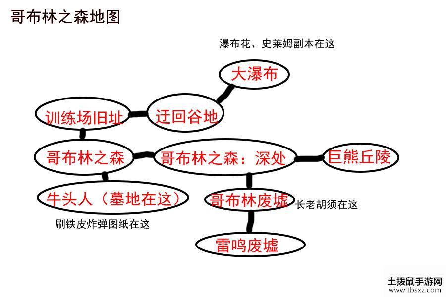 大千世界地图资源任务分布点大全