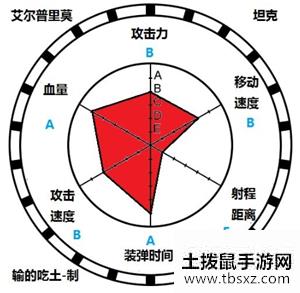 荒野乱斗拳王怎么玩