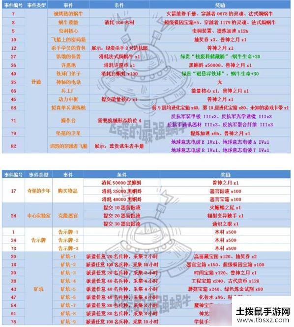 最强蜗牛高丽神域事件有哪些 最强蜗牛高丽神域事件大全