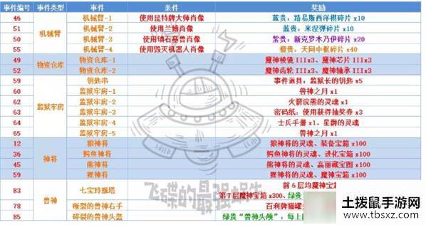 最强蜗牛高丽神域事件有哪些 最强蜗牛高丽神域事件大全