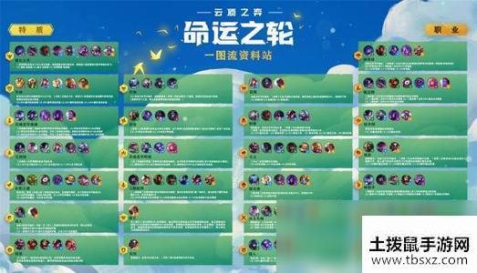 云顶之弈S4和S3有哪些不同