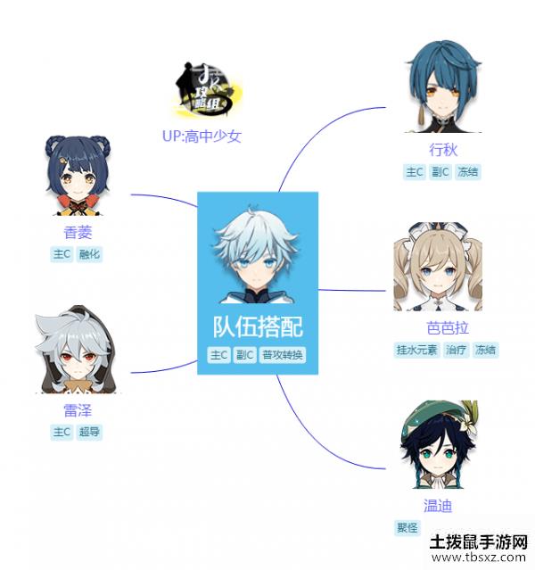 原神重云怎么样 重云使用攻略