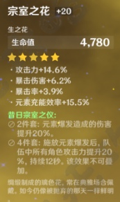 原神生之花圣遗物有什么词条 生之花圣遗物词条介绍