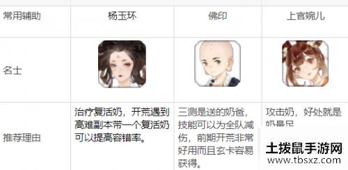 《忘川风华录》开局名士怎么选择 新手开荒名士排行推荐