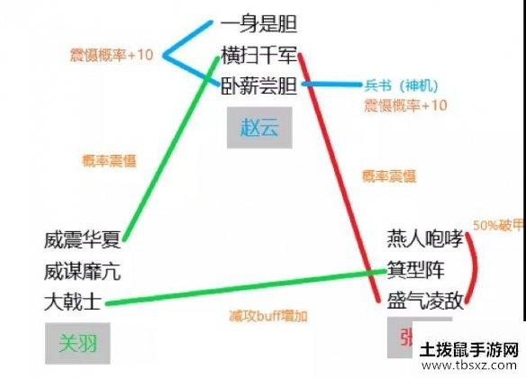 《三国志战略版》五虎枪最强阵容2021 箕形阵五虎枪战法搭配