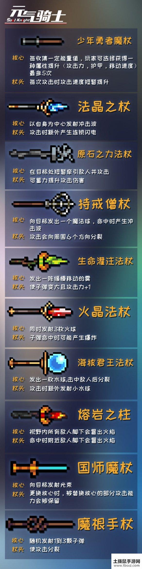 《元气骑士》神器部件效果法杖 法杖神器部件效果大全
