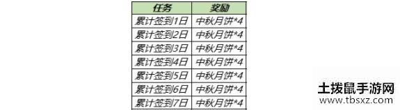 王者荣耀中秋活动的兑换道具怎么获得？王者荣耀月饼获取攻略